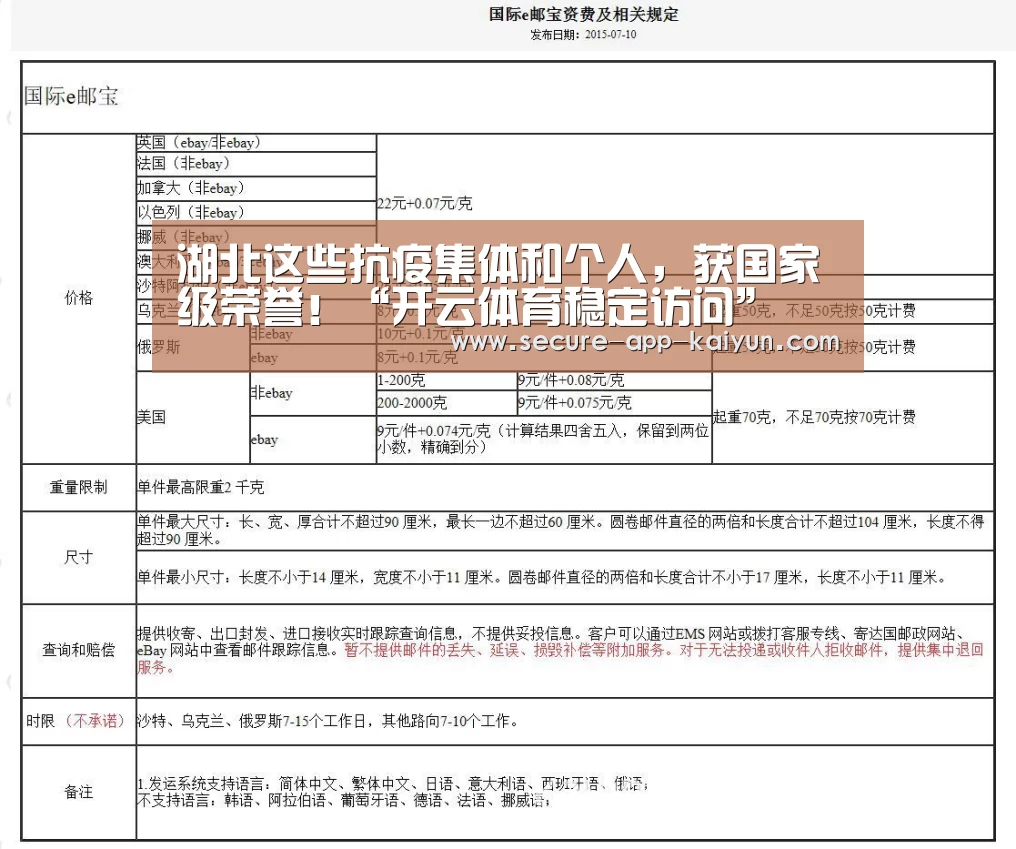 湖北这些抗疫集体和个人,获国家级荣誉!“开云体育稳定访问”(图1) 开云官网首页